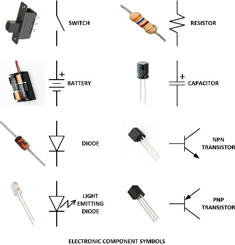Electronic components and their circuit symbols